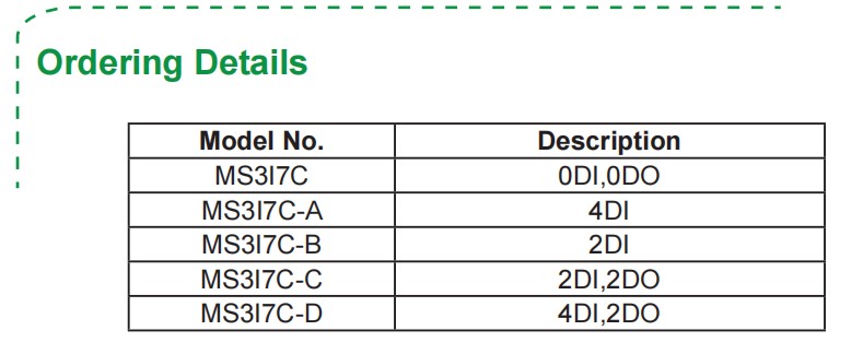 Ordering Details Ordering Details