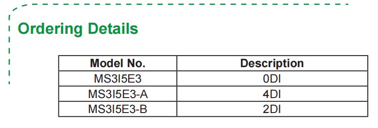 Ordering Details Ordering Details