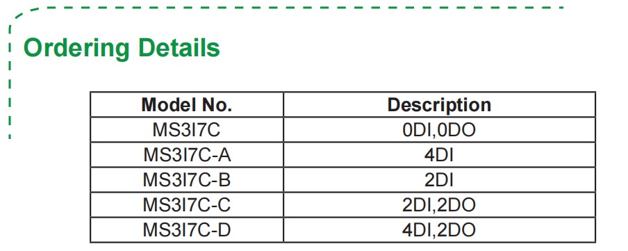 Ordering Details Ordering Details