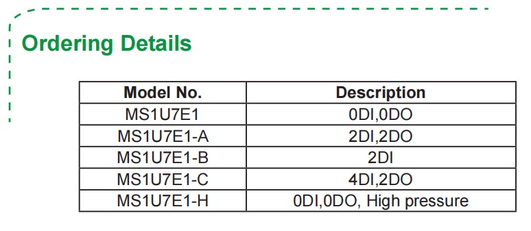 Ordering Details Ordering Details