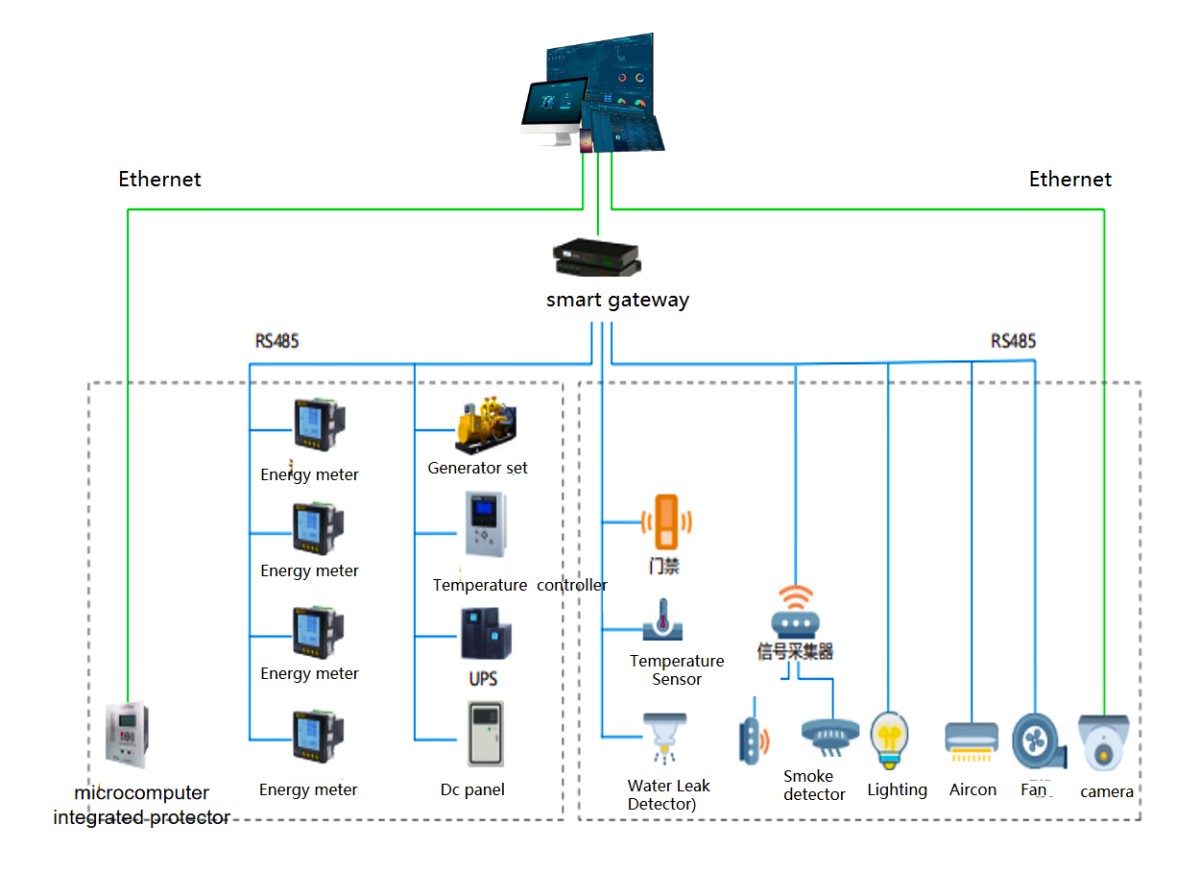 拓扑图2 拓扑图2