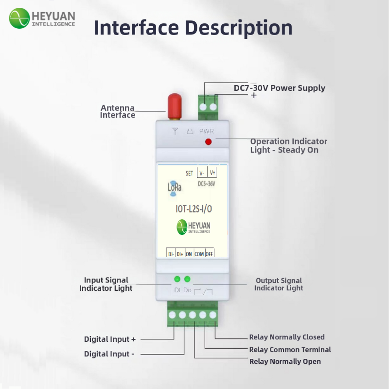 LoRa I/O Data Transmission Terminal