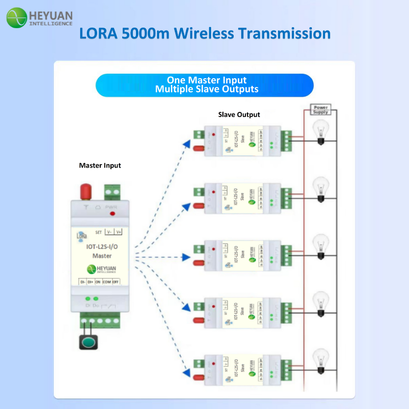 LoRa I/O Data Transmission Terminal