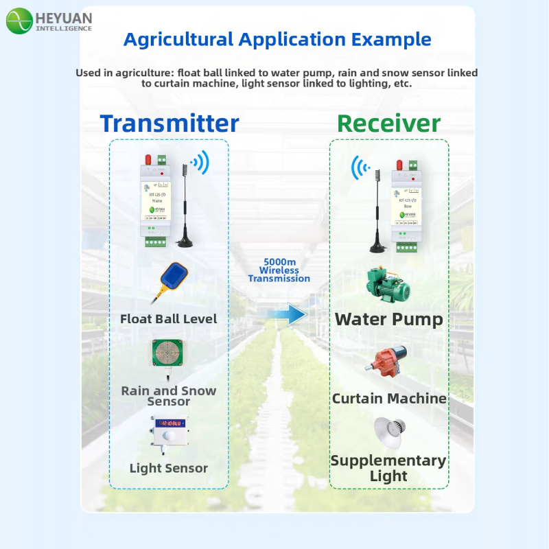 LoRa I/O Data Transmission Terminal