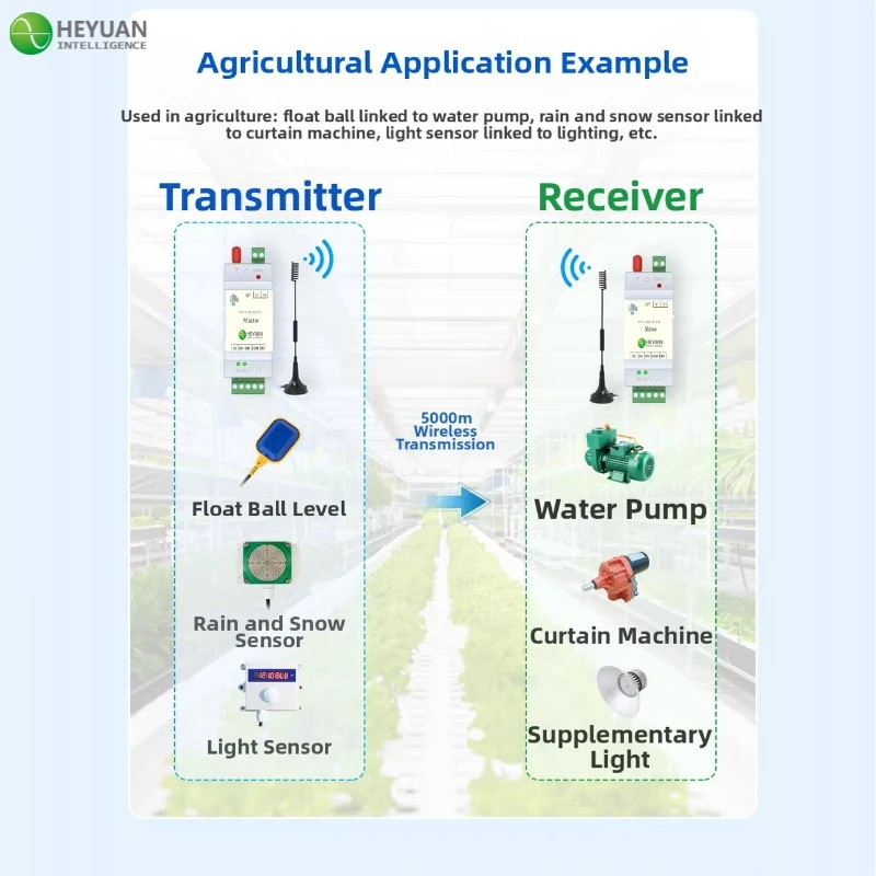 LoRa I/O Data Transmission Terminal
