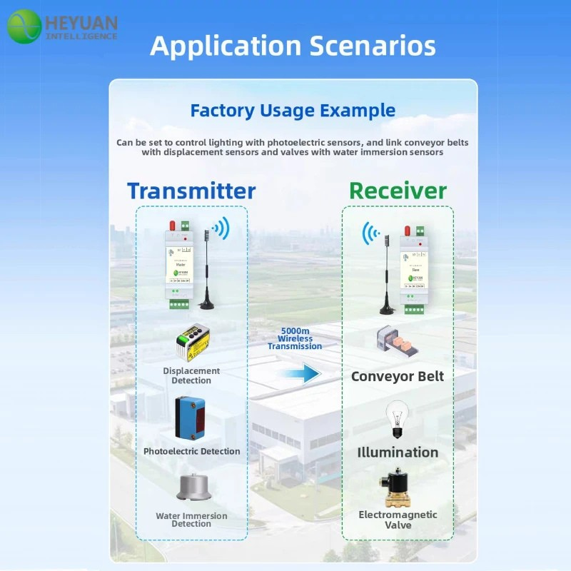 LoRa I/O Data Transmission Terminal