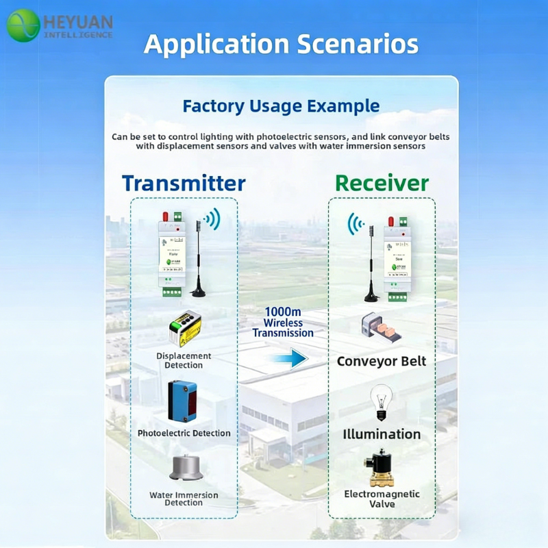 LoRa I/O Data Transmission Terminal