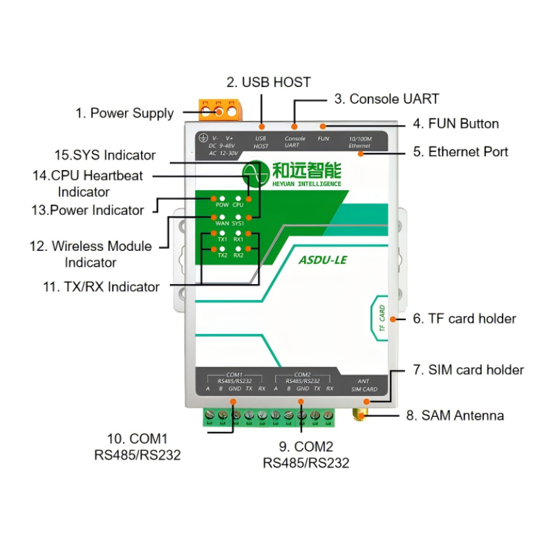 Intelligent Gateway 1 Ethernet 1*RS485