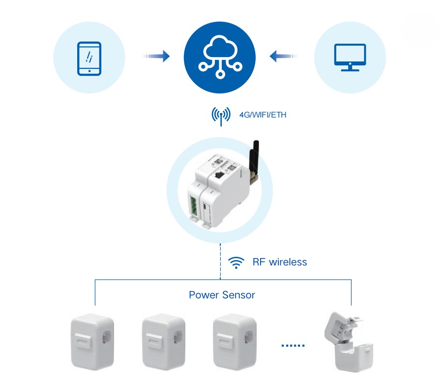 产品拓扑图-英文