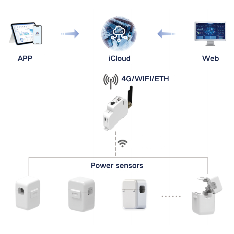 Edge Computing Gateway