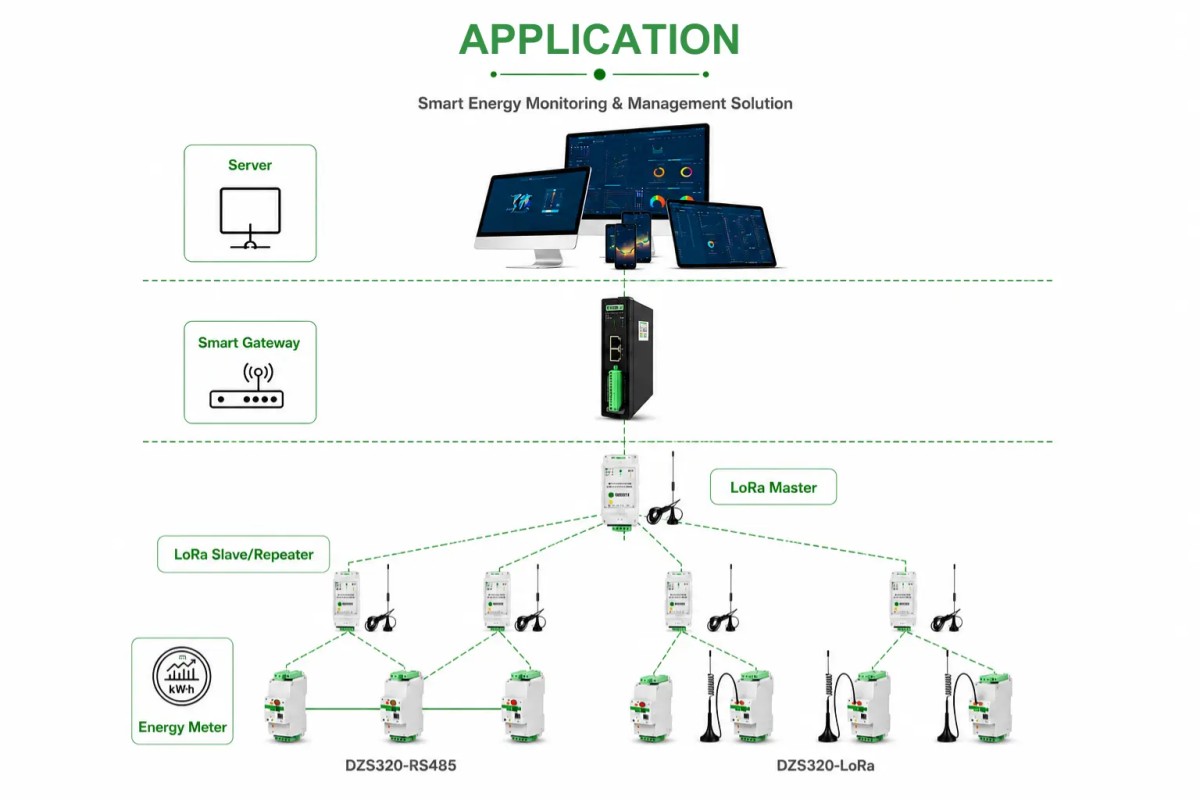 DZS320 Three phase din rail energy meter application 2 DZS320 Three phase din rail energy meter application 2