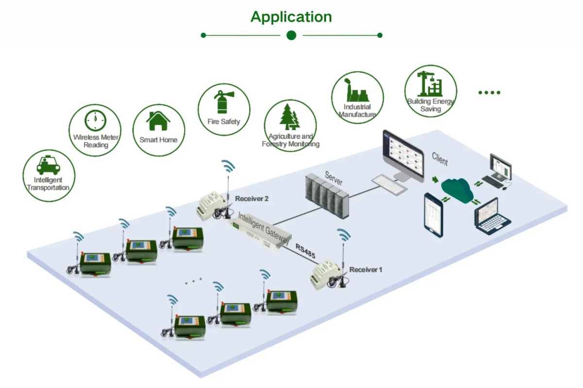 HYFW Three phase energy meter Application HYFW Three phase energy meter Application