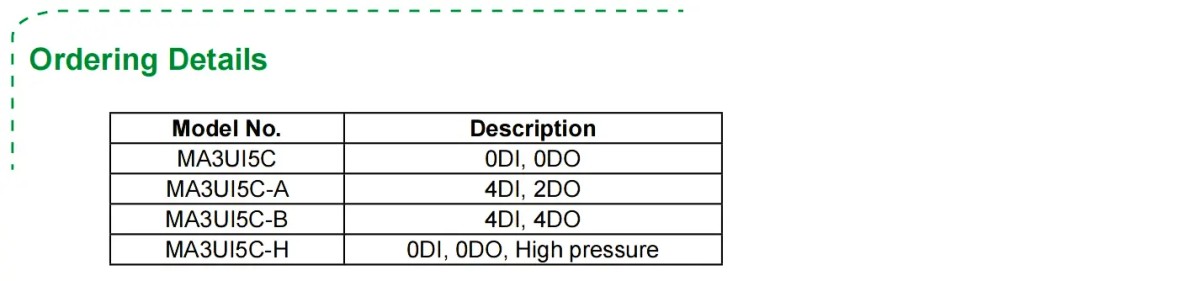 Panel Meter Ordering Details Panel Meter Ordering Details