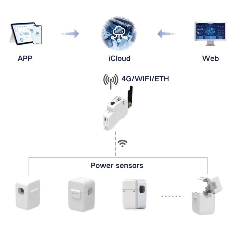 Non-invasive Passive Wireless Power Sensor