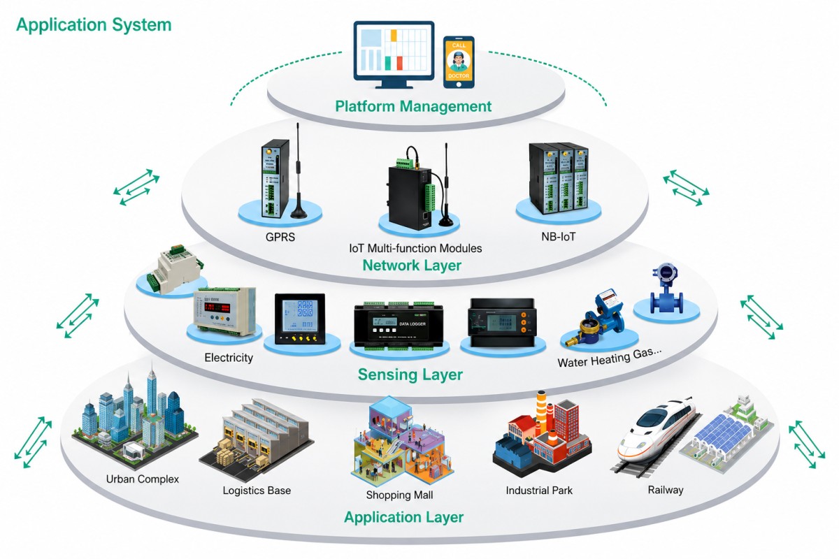 Application System PC端 Application System PC端