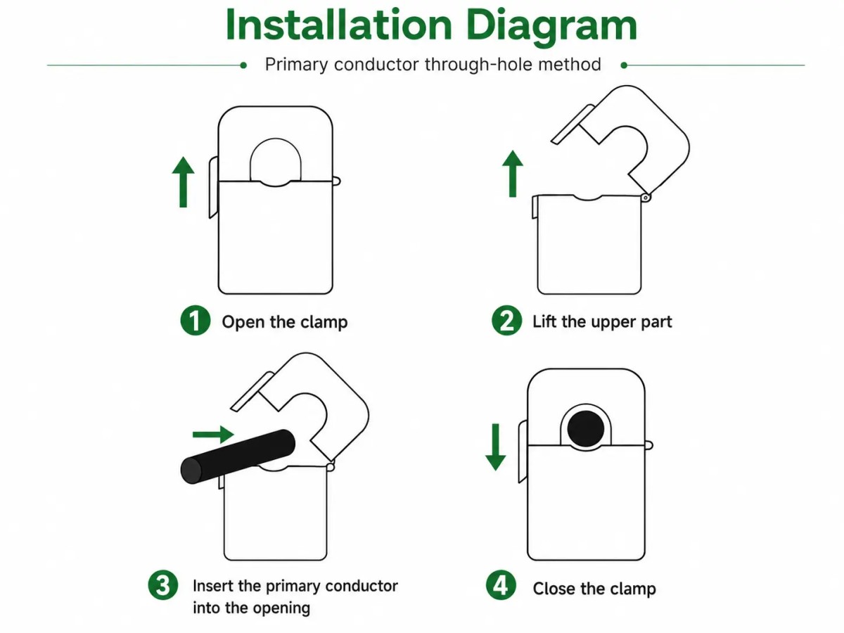 CT Current Sensor Installation webp CT Current Sensor Installation webp