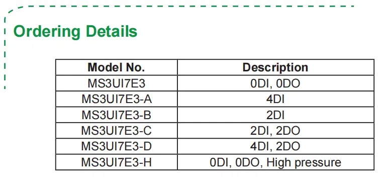 Ordering Details Ordering Details