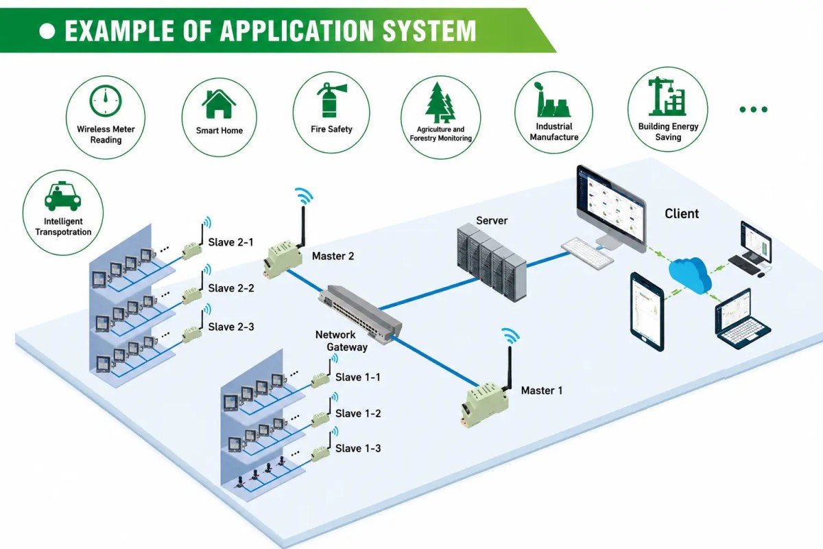Lora Transmission Module Application