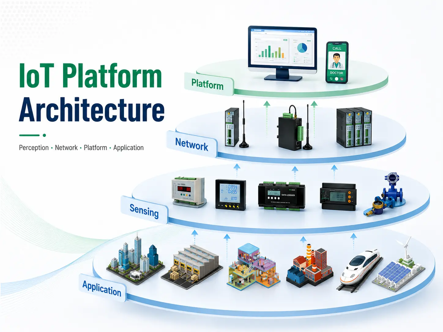What Is an IoT Platform Architecture? A Four-Layer Industrial IoT Framework