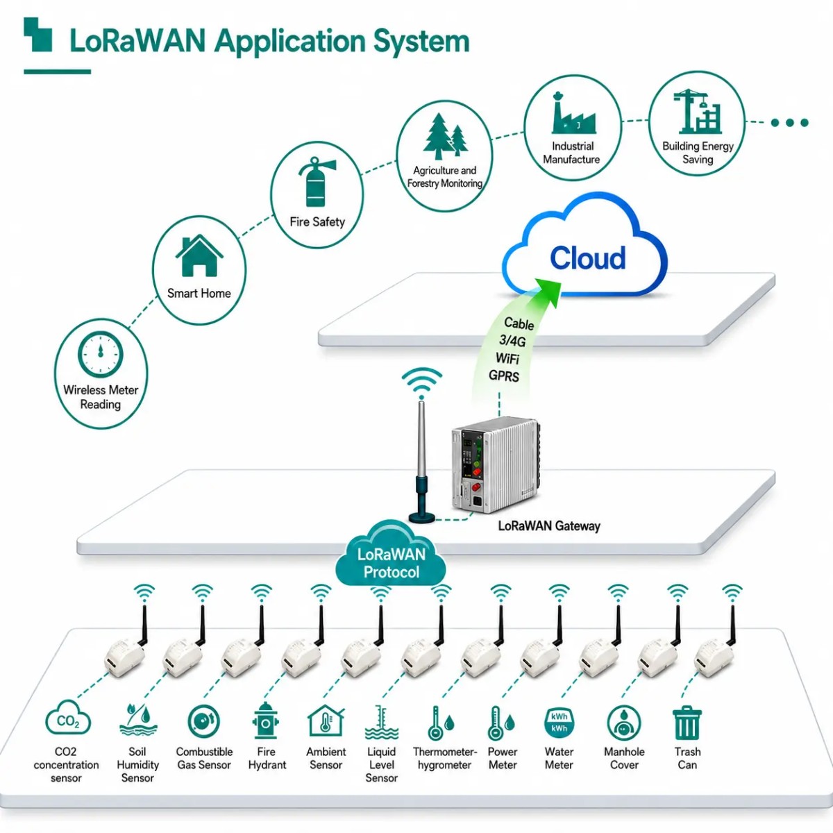 LoRaWAN_Application_System LoRaWAN_Application_System