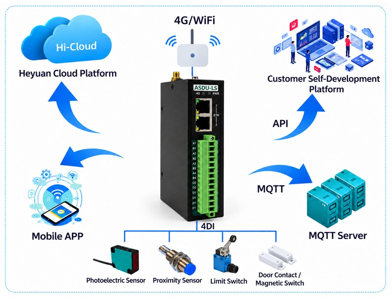 industrial gateway ASDU-LS structure 1789542092958742785436053504.png@!w400