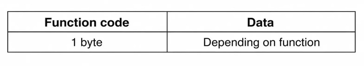Modbus Protocol and Common Tools 5 Modbus Protocol and Common Tools 5