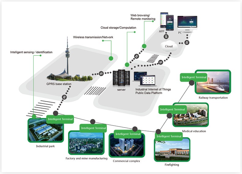 20190920143048382.png@!w400