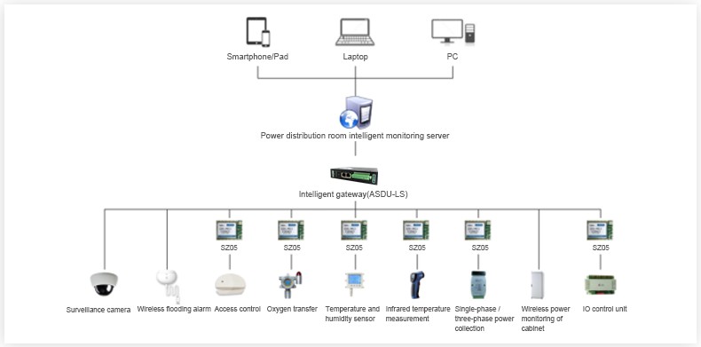 20190923100400468.png@!w400