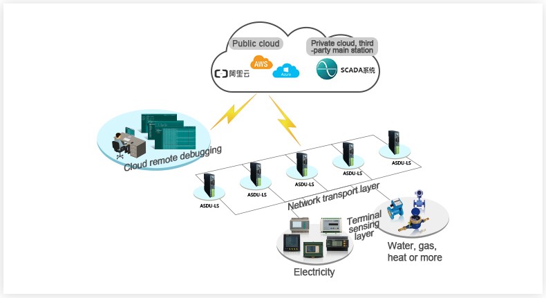 20190923174507895.png@!w400