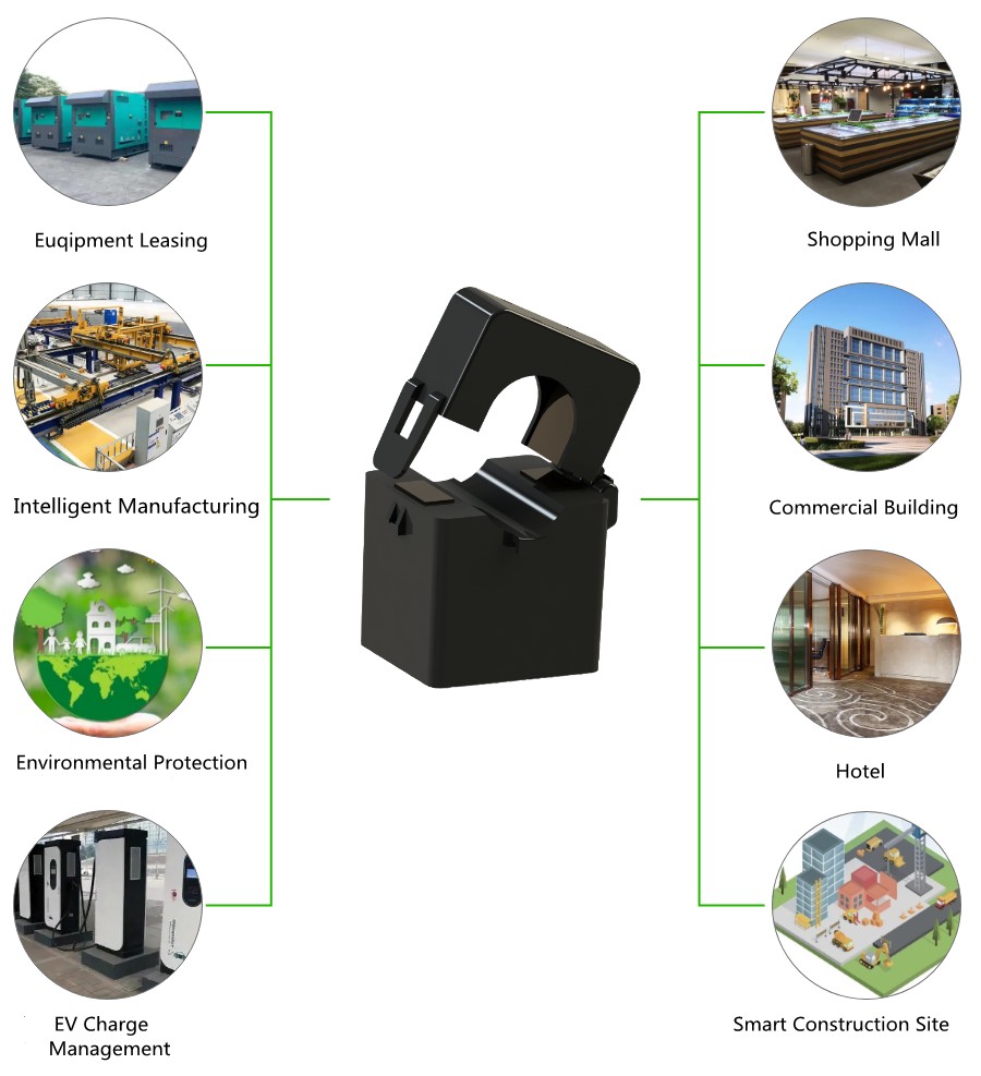 应用场景.png 应用场景.png