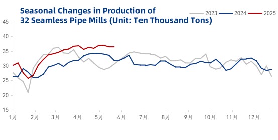 1748944510788464183490084864.png 文章内容