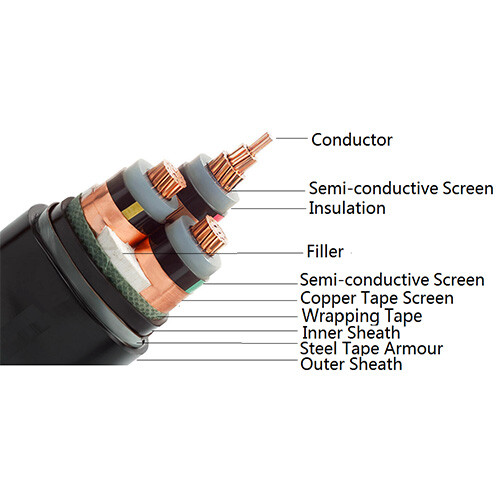 LV / MV XLPE Insulated Electric Cable