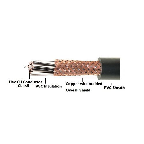 Fire Rated Control Cable