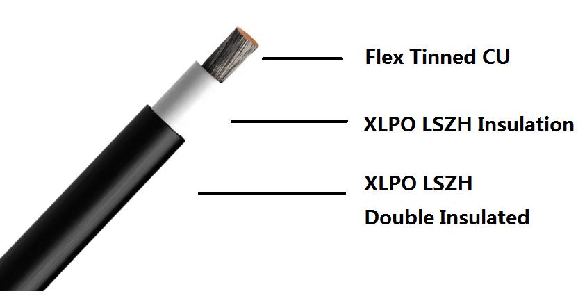 H1Z2Z2-K & PV1-F 1500V DC Tinned Copper XLPO Solar Cable