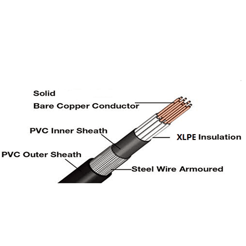 Armoured Control Cable