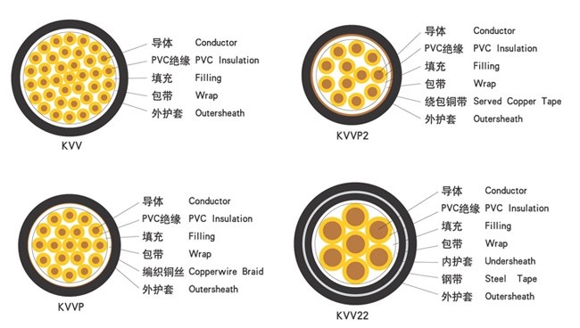 Flexible Control Cable