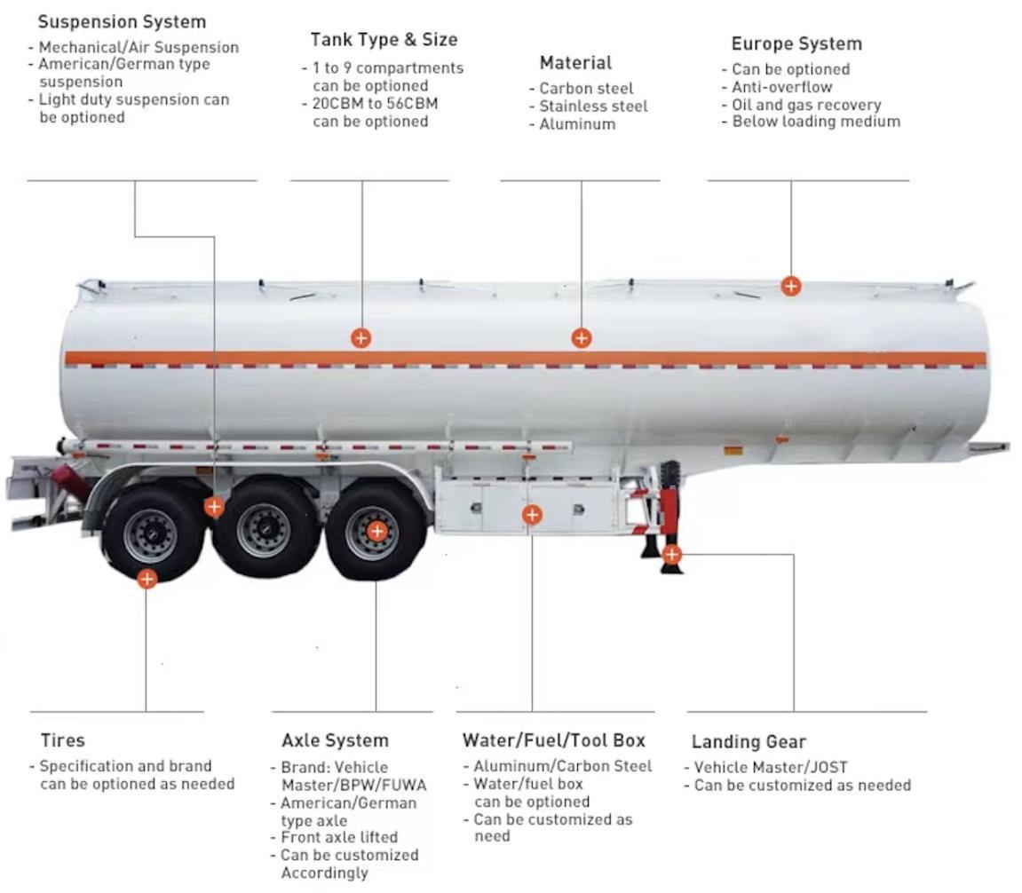 Liquid Tanker Semi Trailer (2).JPG
