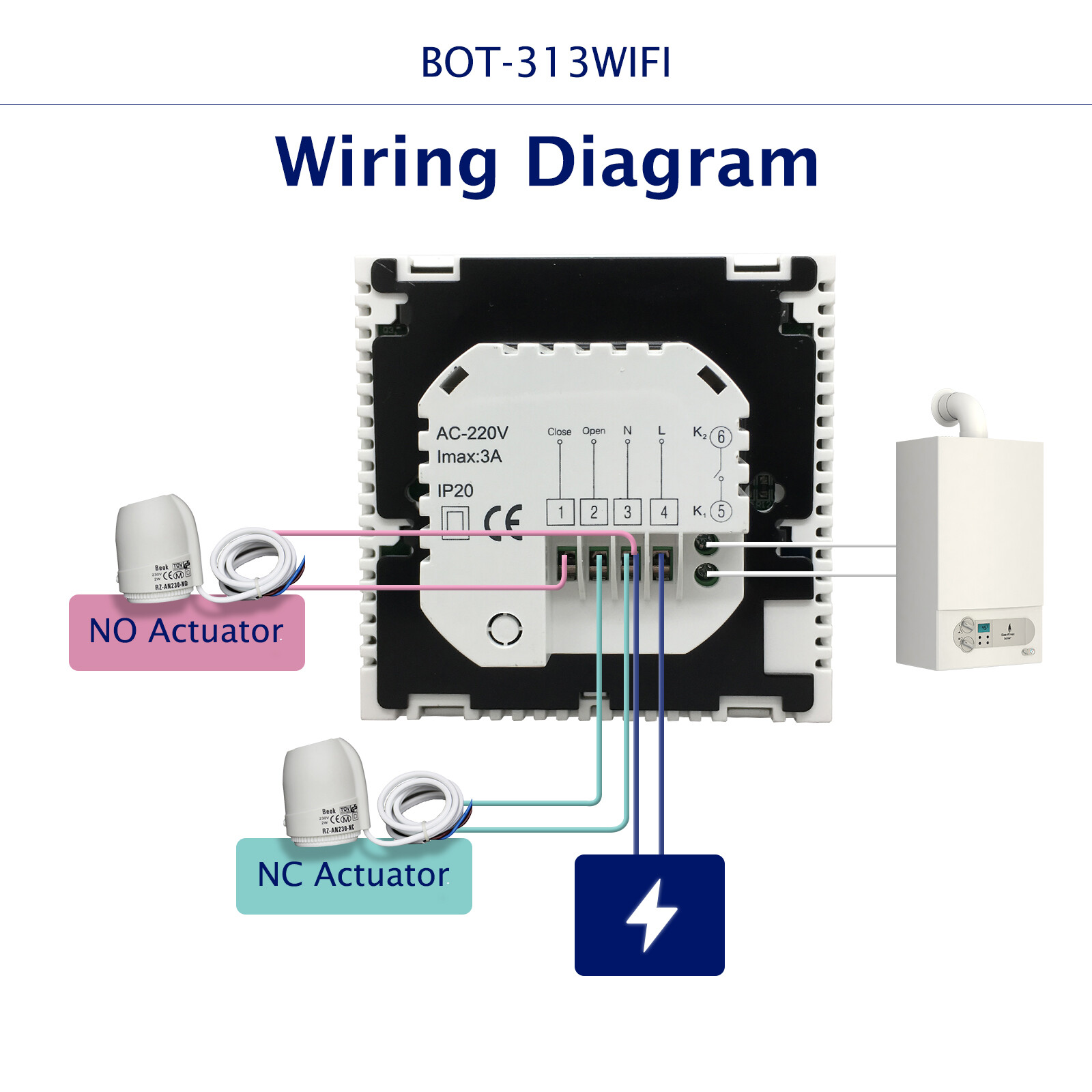 Gas Boiler Thermostat