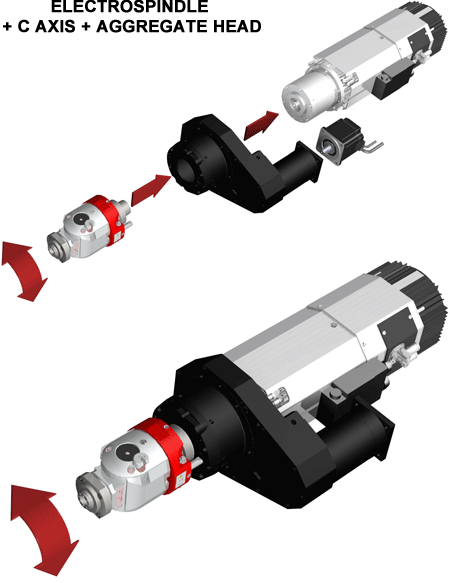Italy HSD air cooling spindles