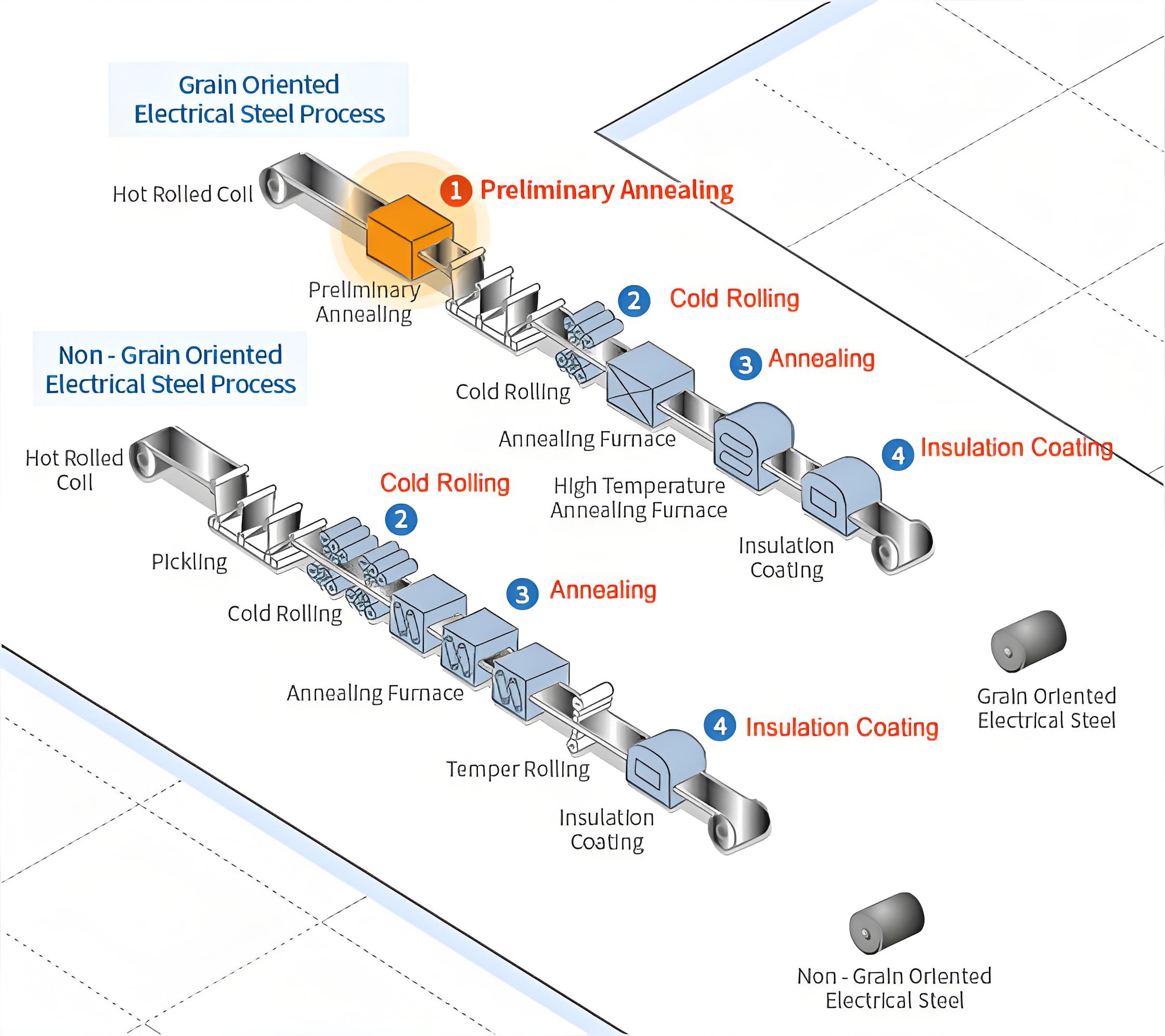 Электротехническая сталь Электротехническая сталь