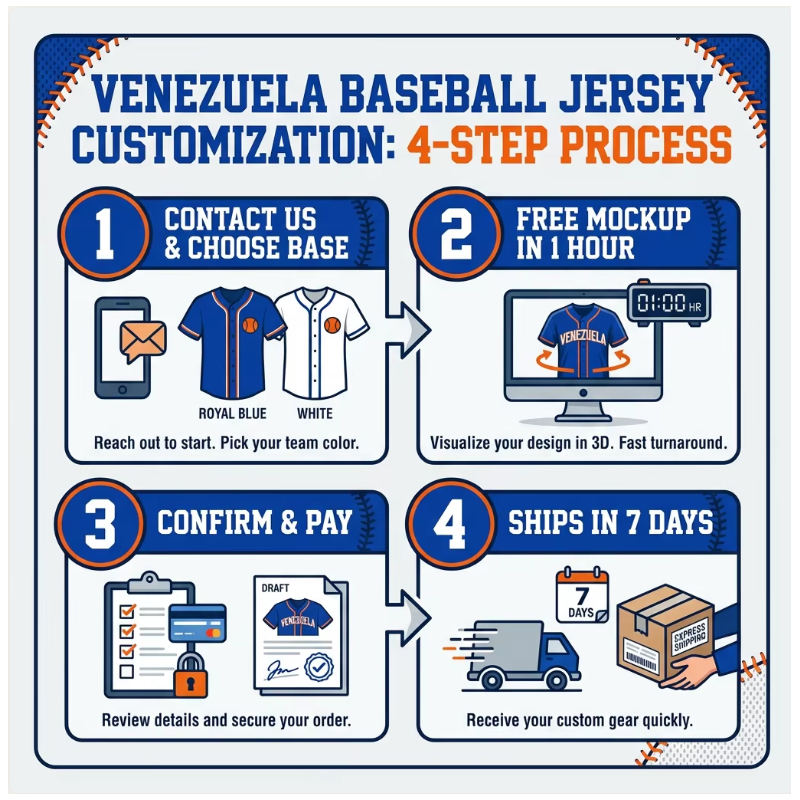 Custom Venezuela Baseball Jersey National Team Style Pinstripe Button-Down Personalized Teamwear Sublimation Mesh Baseball Shirt
