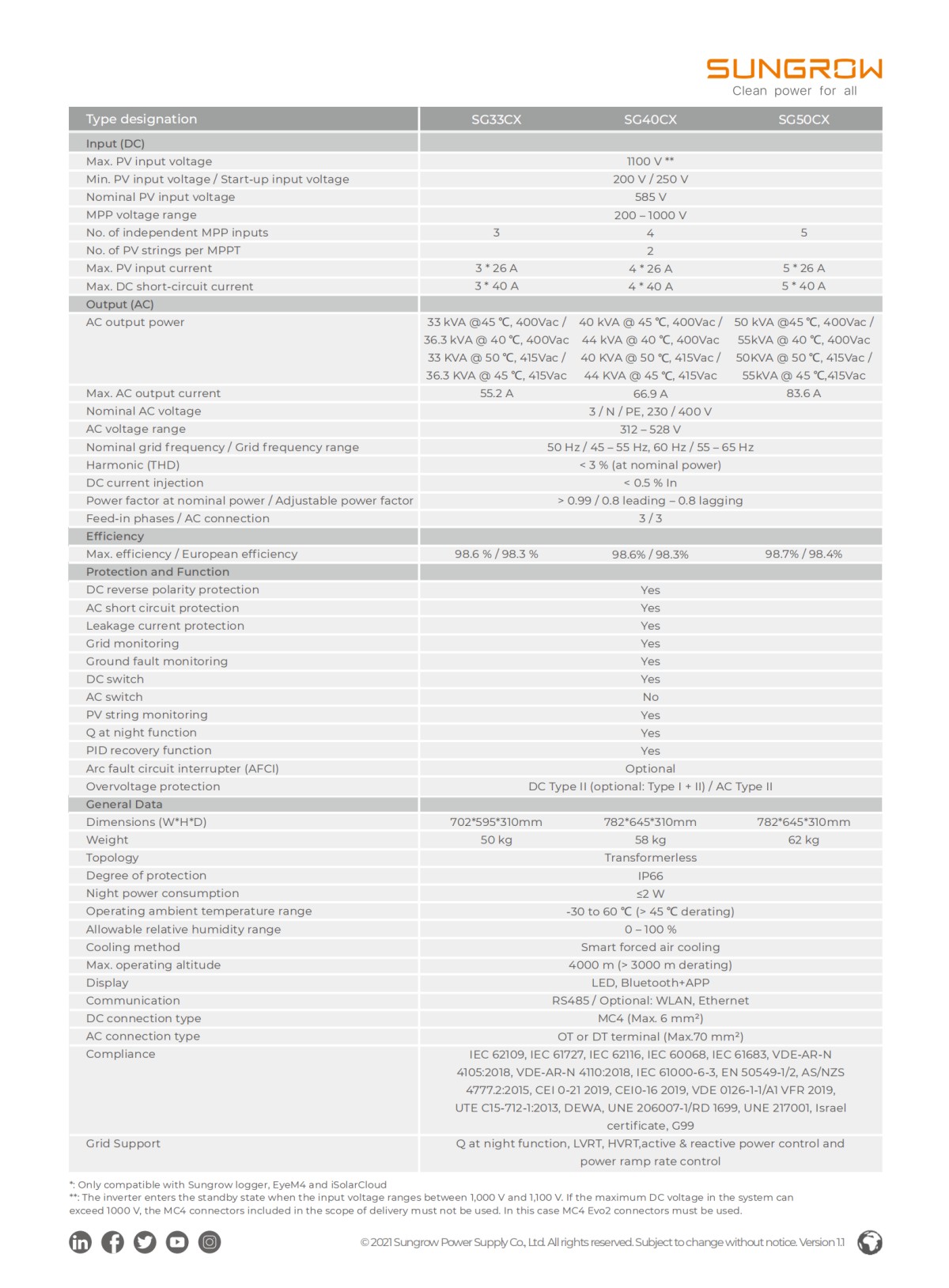 DS_20210206_SG33CX SG40CX SG50CX(including Premium) Datasheet_V1.1.1_EN_01