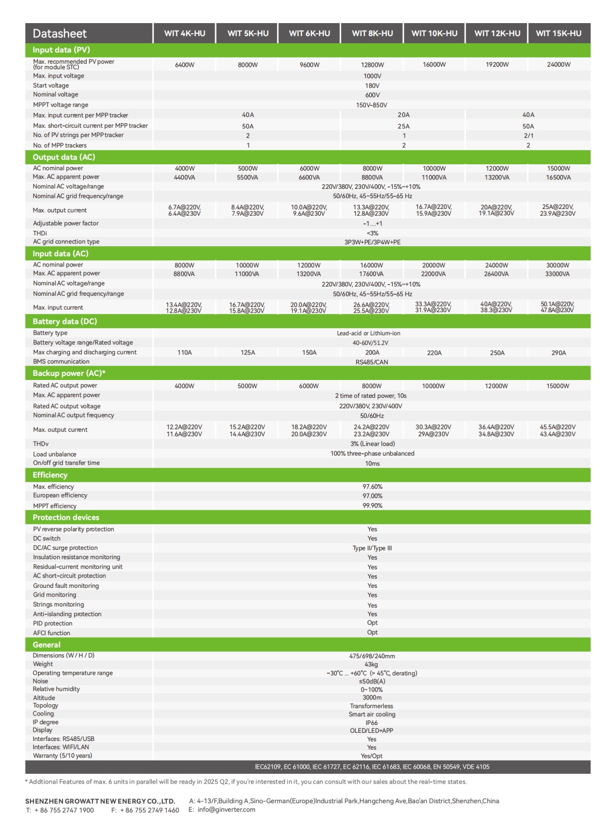 WIT_4-15K-HU_Datasheet_EN_202502_01