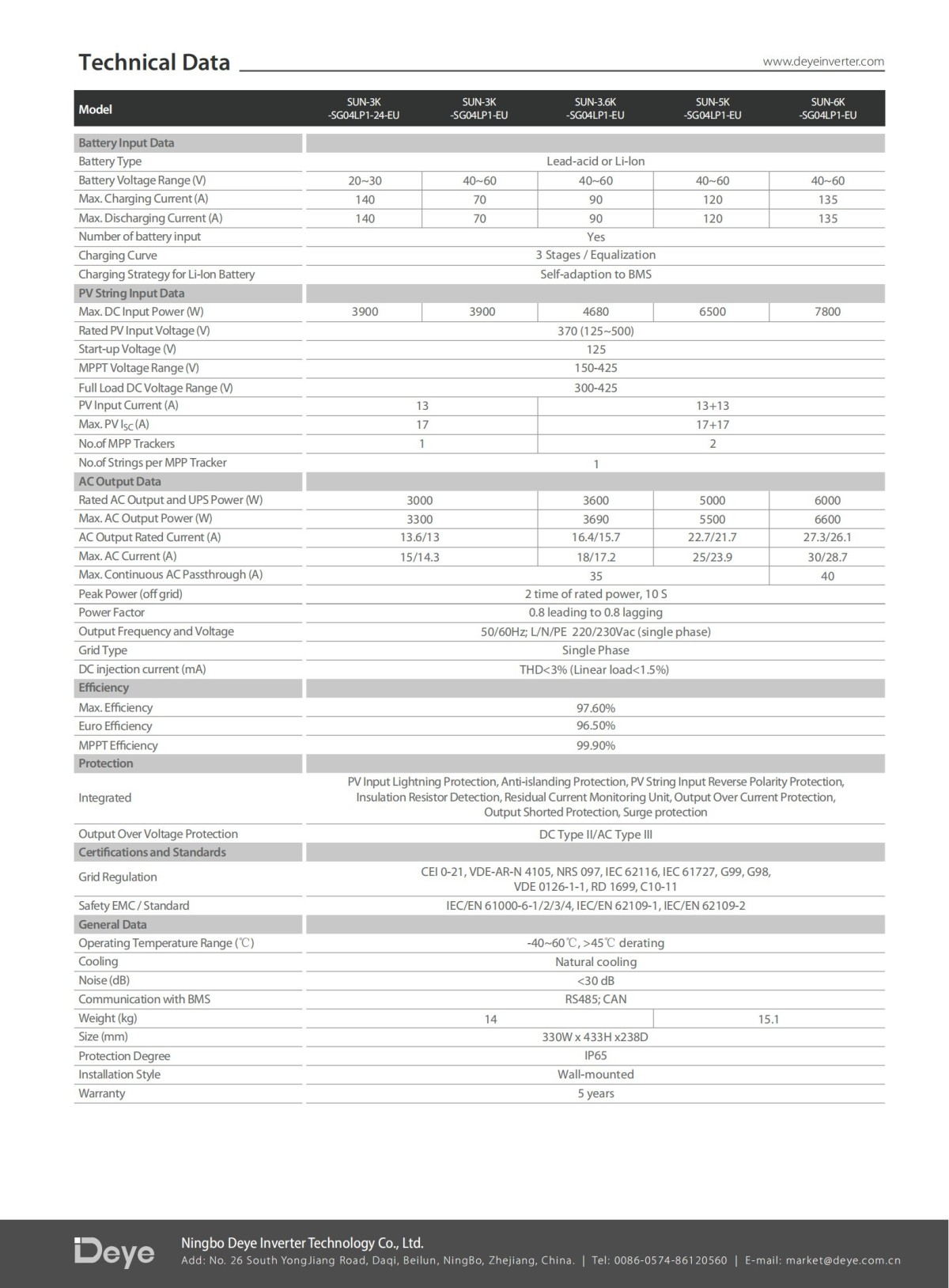 SUN-3K3.6K5K6K SG04LP1-EU (2) SUN-3K3.6K5K6K SG04LP1-EU (2)