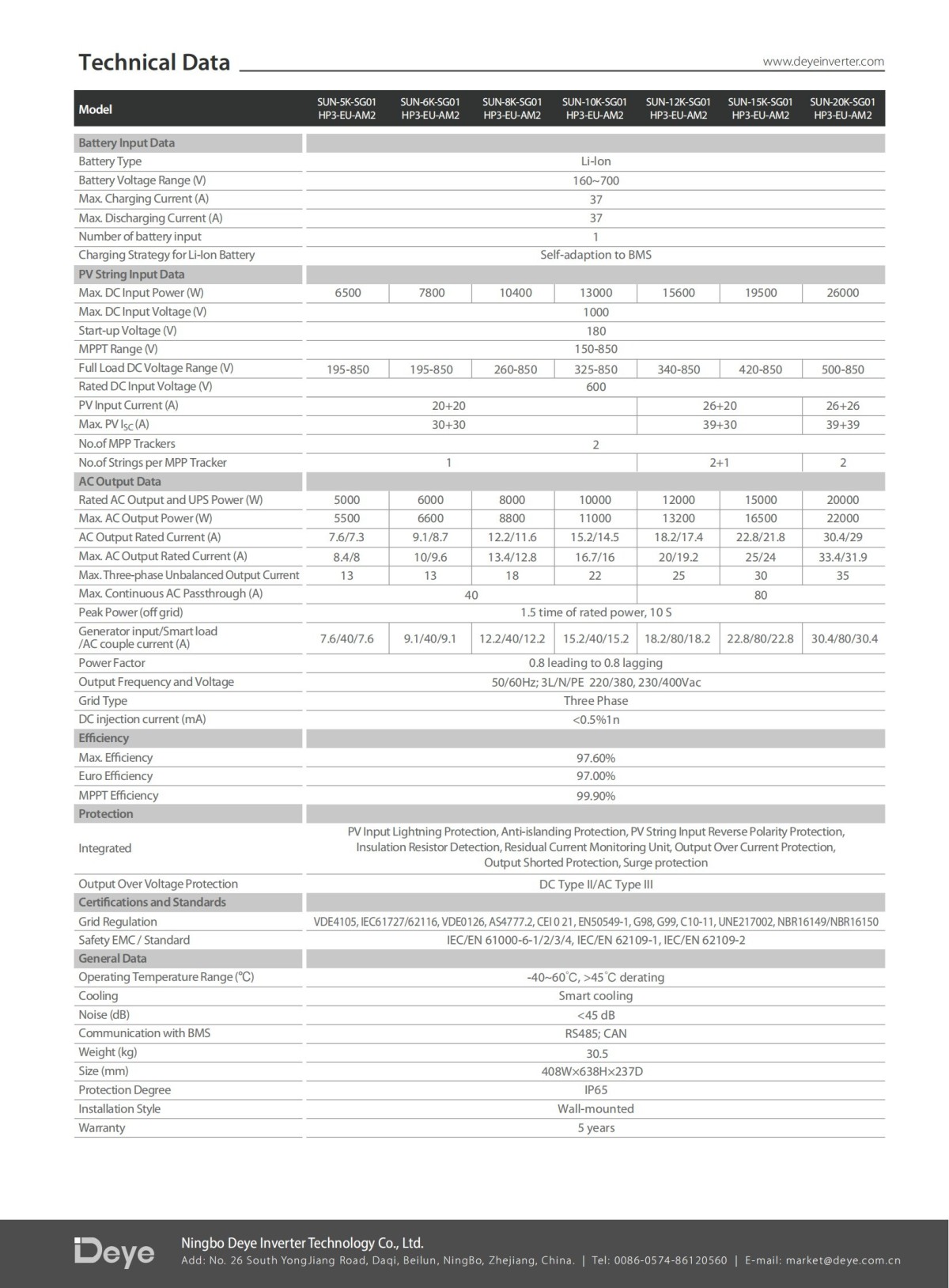 SUN5-20K20K-SG01HP3-EU-AM2 (2) SUN5-20K20K-SG01HP3-EU-AM2 (2)