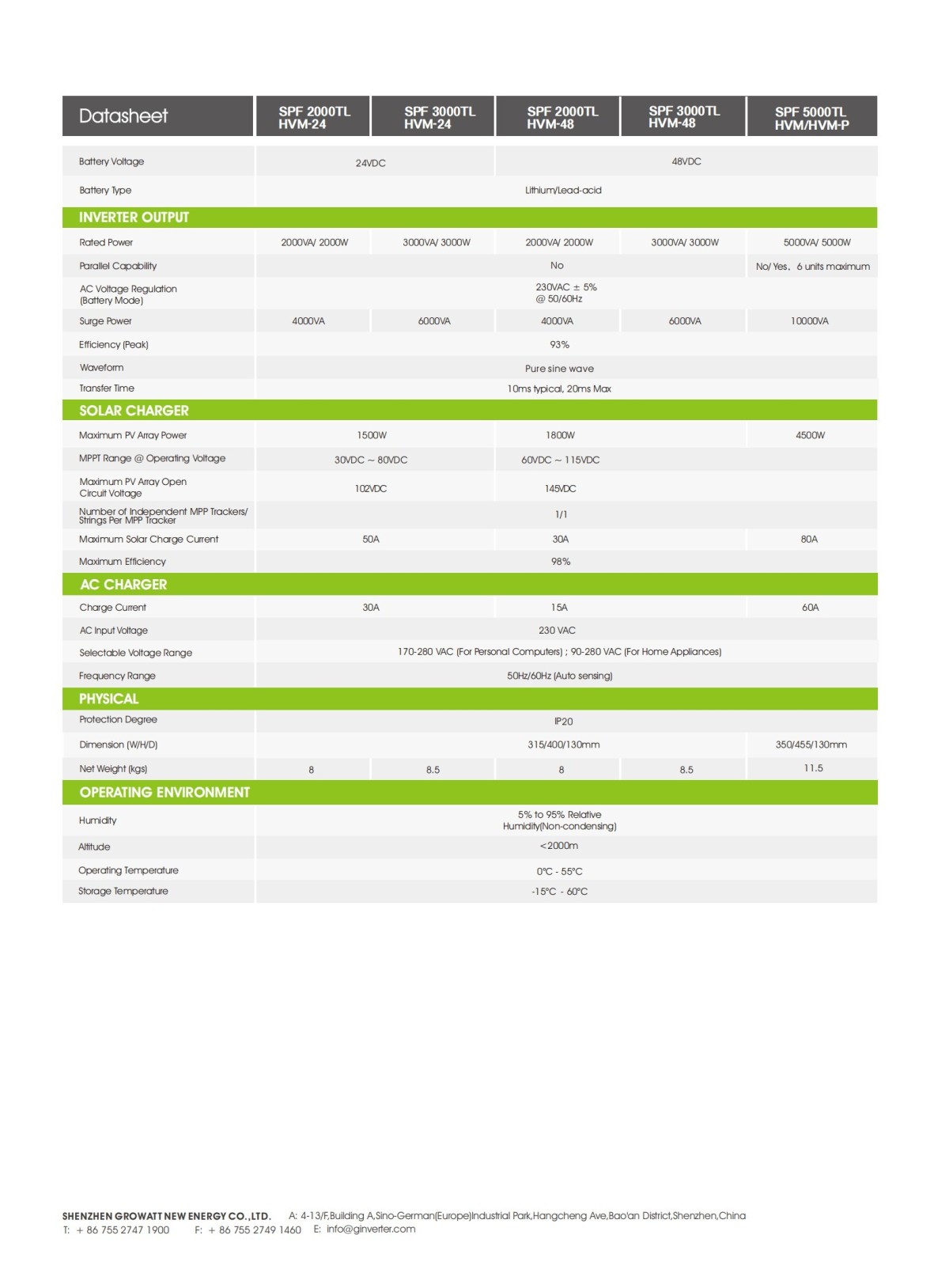 SPF_2000-5000TL_HVM_Datasheet_EN_202204_01 SPF_2000-5000TL_HVM_Datasheet_EN_202204_01