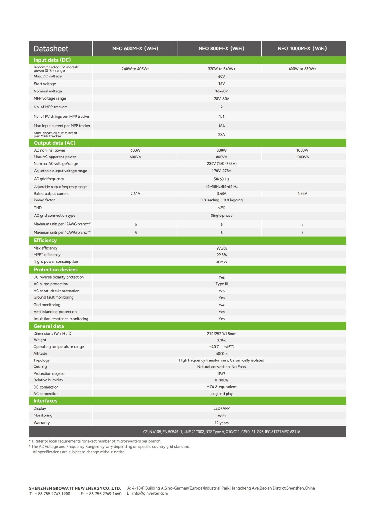 NEO_600~1000M-X_WiFi_EN_01 NEO_600~1000M-X_WiFi_EN_01