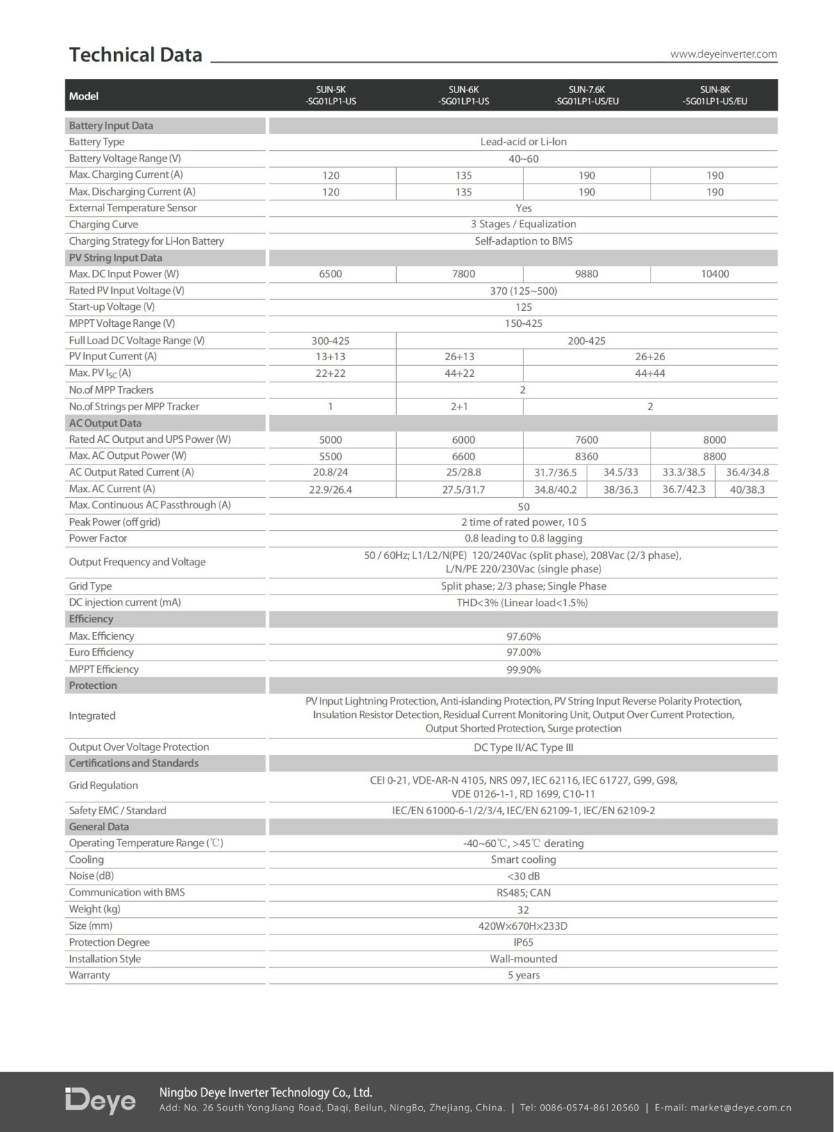 SUN-5K6K-SG01LP1-US (2) SUN-5K6K-SG01LP1-US (2)