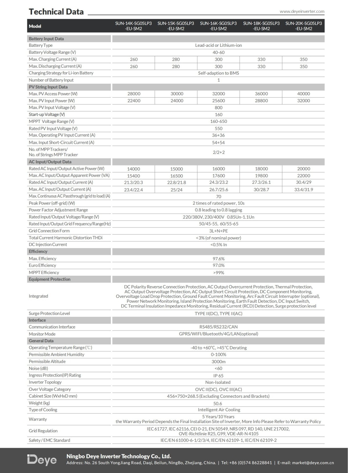 datasheet_sun-14-20k-sg05lp3-eu-sm2_240927_en_01