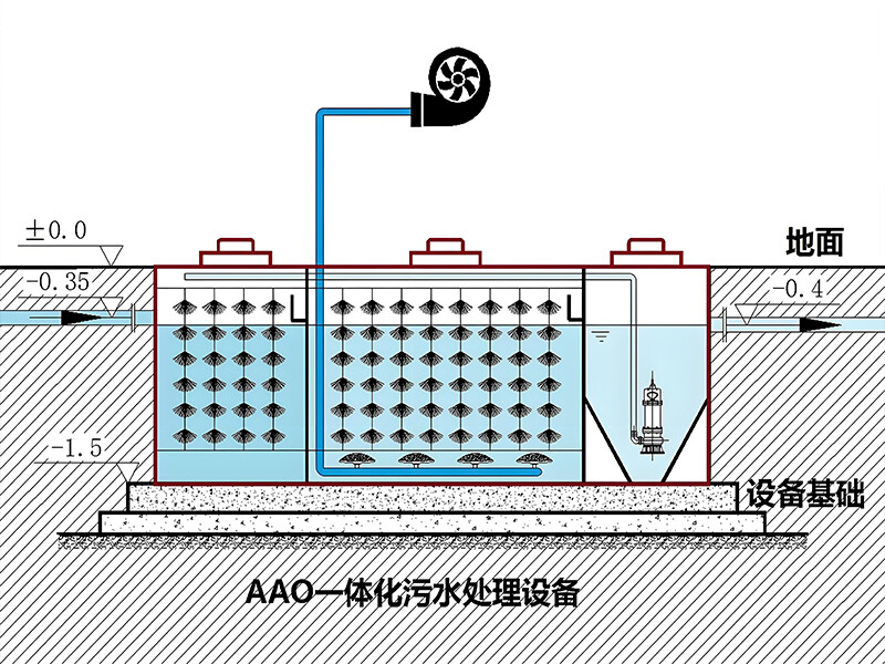 Integrated A/O Sewage Treatment Device